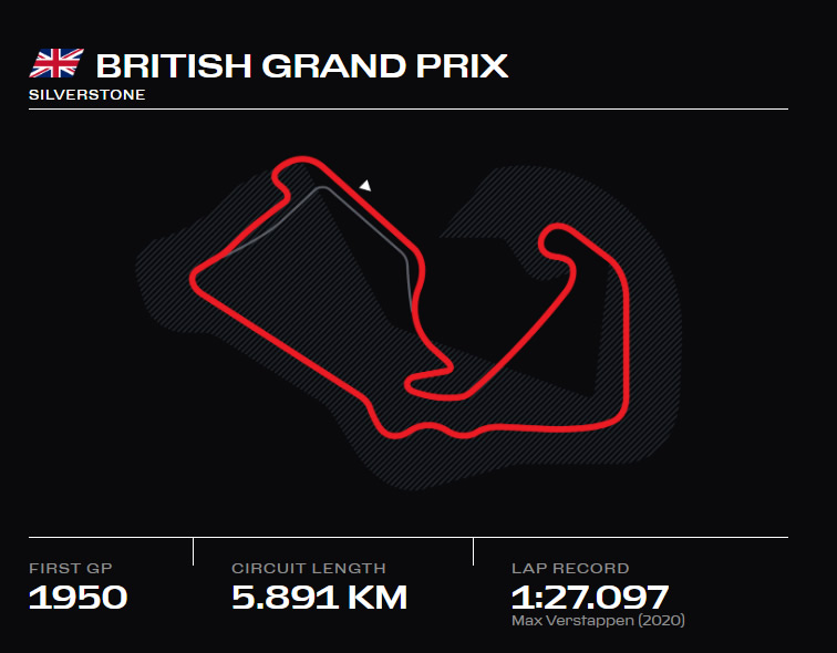 Silverstone Circuit - FALCON GP STORE